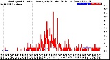 Milwaukee Weather Wind Speed<br>Actual and Average<br>by Minute<br>(24 Hours) (New)