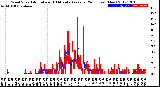 Milwaukee Weather Wind Speed<br>Actual and 10 Minute<br>Average<br>(24 Hours) (New)