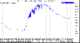 Milwaukee Weather Wind Chill<br>per Minute<br>(24 Hours)