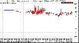 Milwaukee Weather Wind Direction<br>Normalized and Average<br>(24 Hours) (Old)