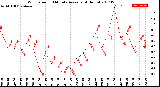 Milwaukee Weather Wind Speed<br>10 Minute Average<br>(4 Hours)