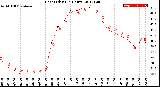 Milwaukee Weather Heat Index<br>(24 Hours)