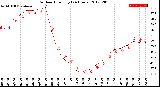 Milwaukee Weather Outdoor Humidity<br>(24 Hours)