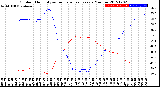 Milwaukee Weather Outdoor Humidity<br>vs Temperature<br>Every 5 Minutes