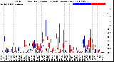 Milwaukee Weather Outdoor Rain<br>Daily Amount<br>(Past/Previous Year)