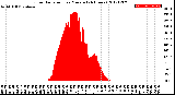 Milwaukee Weather Solar Radiation<br>per Minute<br>(24 Hours)