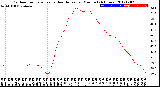 Milwaukee Weather Outdoor Temperature<br>vs Heat Index<br>per Minute<br>(24 Hours)