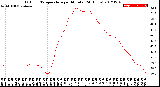 Milwaukee Weather Outdoor Temperature<br>per Minute<br>(24 Hours)