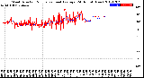 Milwaukee Weather Wind Direction<br>Normalized and Average<br>(24 Hours) (New)