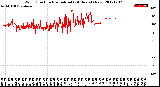 Milwaukee Weather Wind Direction<br>Normalized<br>(24 Hours) (New)