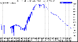 Milwaukee Weather Wind Chill<br>per Minute<br>(24 Hours)