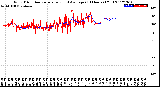 Milwaukee Weather Wind Direction<br>Normalized and Average<br>(24 Hours) (Old)