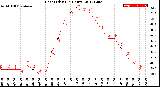 Milwaukee Weather Heat Index<br>(24 Hours)