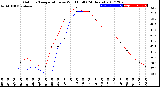 Milwaukee Weather Outdoor Temperature<br>vs Wind Chill<br>(24 Hours)