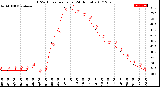 Milwaukee Weather THSW Index<br>per Hour<br>(24 Hours)