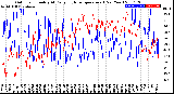 Milwaukee Weather Outdoor Humidity<br>At Daily High<br>Temperature<br>(Past Year)