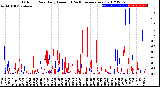 Milwaukee Weather Outdoor Rain<br>Daily Amount<br>(Past/Previous Year)