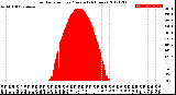 Milwaukee Weather Solar Radiation<br>per Minute<br>(24 Hours)