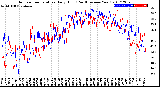 Milwaukee Weather Outdoor Temperature<br>Daily High<br>(Past/Previous Year)