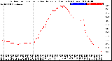 Milwaukee Weather Outdoor Temperature<br>vs Heat Index<br>per Minute<br>(24 Hours)