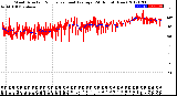 Milwaukee Weather Wind Direction<br>Normalized and Average<br>(24 Hours) (New)