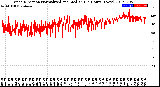 Milwaukee Weather Wind Direction<br>Normalized and Median<br>(24 Hours) (New)