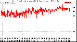 Milwaukee Weather Wind Direction<br>Normalized<br>(24 Hours) (New)