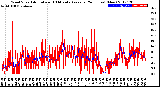 Milwaukee Weather Wind Speed<br>Actual and 10 Minute<br>Average<br>(24 Hours) (New)