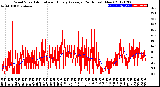 Milwaukee Weather Wind Speed<br>Actual and Hourly<br>Average<br>(24 Hours) (New)