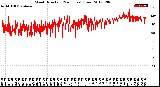 Milwaukee Weather Wind Direction<br>(24 Hours) (Raw)