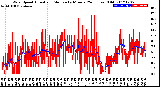 Milwaukee Weather Wind Speed<br>Actual and Median<br>by Minute<br>(24 Hours) (Old)