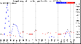 Milwaukee Weather Evapotranspiration<br>vs Rain per Day<br>(Inches)