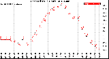 Milwaukee Weather Heat Index<br>(24 Hours)