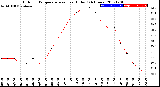 Milwaukee Weather Outdoor Temperature<br>vs Heat Index<br>(24 Hours)