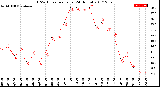 Milwaukee Weather THSW Index<br>per Hour<br>(24 Hours)