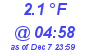 Milwaukee Weather Wind Chill Low Today