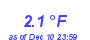 Milwaukee Weather Wind Chill Low Month