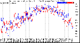 Milwaukee Weather Outdoor Temperature<br>Daily High<br>(Past/Previous Year)