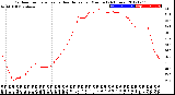 Milwaukee Weather Outdoor Temperature<br>vs Heat Index<br>per Minute<br>(24 Hours)