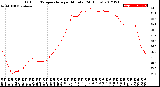 Milwaukee Weather Outdoor Temperature<br>per Minute<br>(24 Hours)