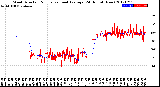 Milwaukee Weather Wind Direction<br>Normalized and Average<br>(24 Hours) (New)