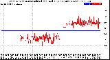 Milwaukee Weather Wind Direction<br>Normalized and Median<br>(24 Hours) (New)