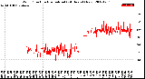 Milwaukee Weather Wind Direction<br>Normalized<br>(24 Hours) (New)