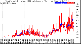 Milwaukee Weather Wind Speed<br>Actual and 10 Minute<br>Average<br>(24 Hours) (New)