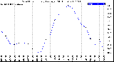 Milwaukee Weather Wind Chill<br>Hourly Average<br>(24 Hours)