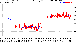 Milwaukee Weather Wind Direction<br>Normalized and Average<br>(24 Hours) (Old)