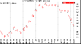 Milwaukee Weather Heat Index<br>(24 Hours)