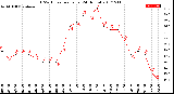 Milwaukee Weather THSW Index<br>per Hour<br>(24 Hours)