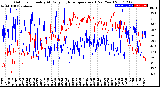 Milwaukee Weather Outdoor Humidity<br>At Daily High<br>Temperature<br>(Past Year)