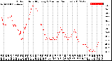 Milwaukee Weather Outdoor Humidity<br>Every 5 Minutes<br>(24 Hours)